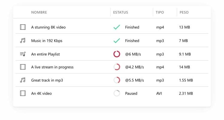 4 najbolja online video downloader koja trebate isprobati odmah