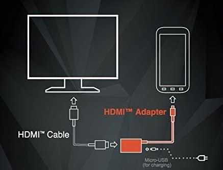 Kako pridobiti Zoom na TV s kablom HDMI