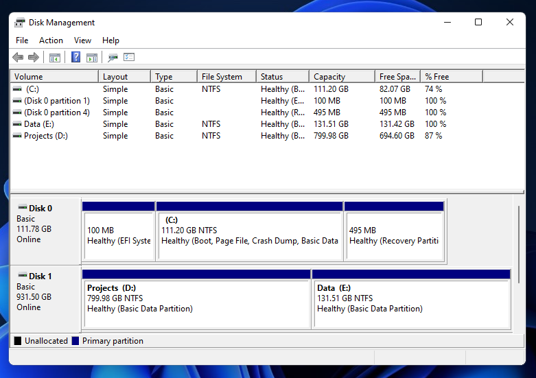 Kako izbrisati trdi disk v sistemu Windows 11